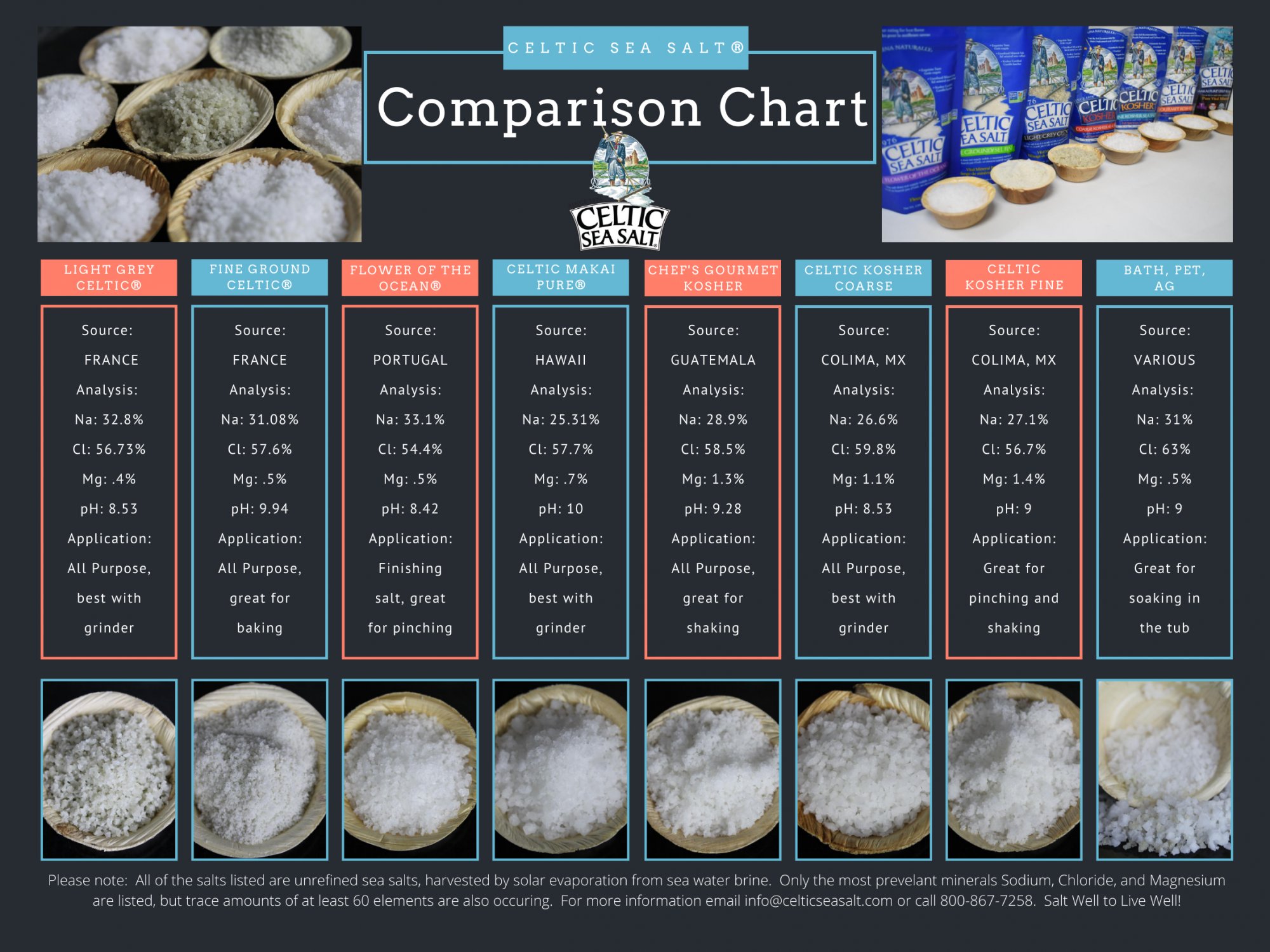 https://celticseasalt.com/cms-data/gallery/blog/cssblog/more-than-just-light-grey-celtic-sea-salt/celtic-sea-salt%C2%AE-comparison-chart.jpg